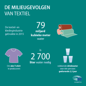 milieugevolgen textiel water